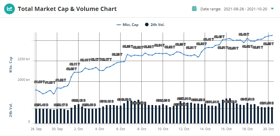 Cryptocurrency market capitalization hits new ATH CoinCheckup blog Cryptocurrency market capitalization hits new ATH - CoinCheckup blog