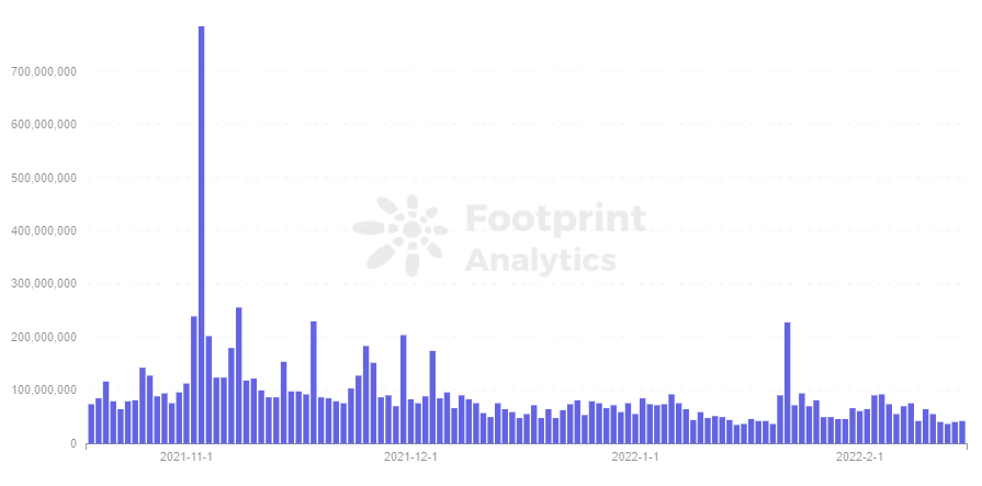   Footprint Analysis - Volume MKR