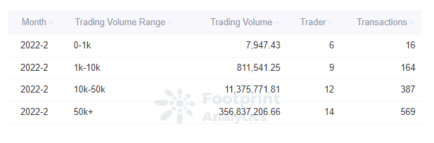   Footprint Analytics - Trading Volume Breakdown