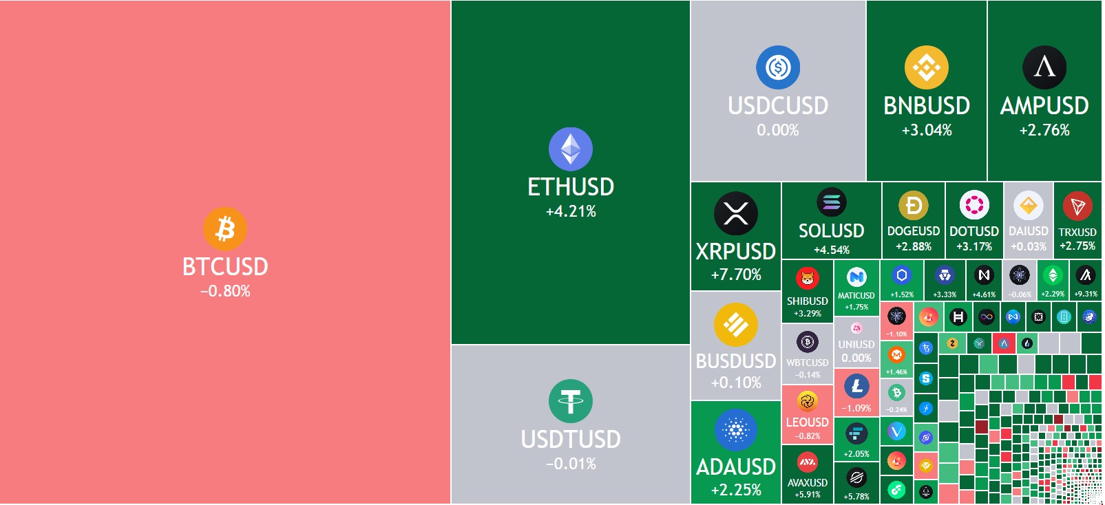 Crypto Heatmap - Source: TradingView