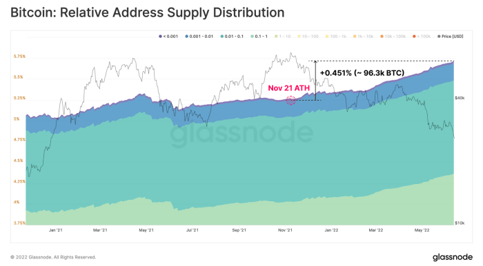 relative addresses supply distribution