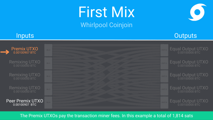 first mix whirlpool conjoin utxo